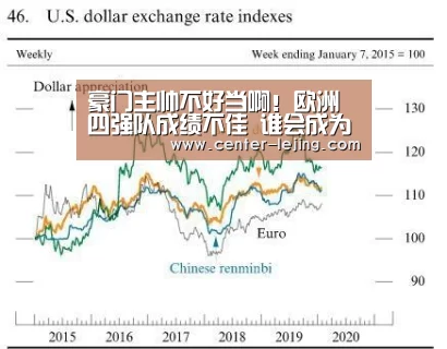 豪门主帅不好当啊！欧洲四强队成绩不佳 谁会成为首位下课教练？
